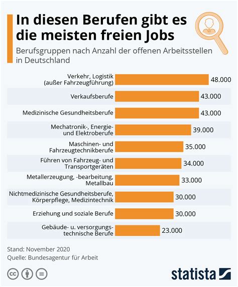 Dior: > 25 Jobs, Arbeit, 8. Oktober 2024